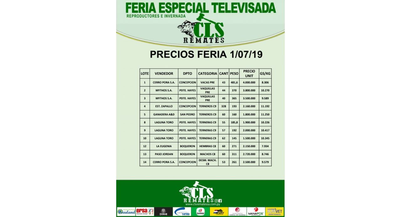 Precios Feria 1/07/2019