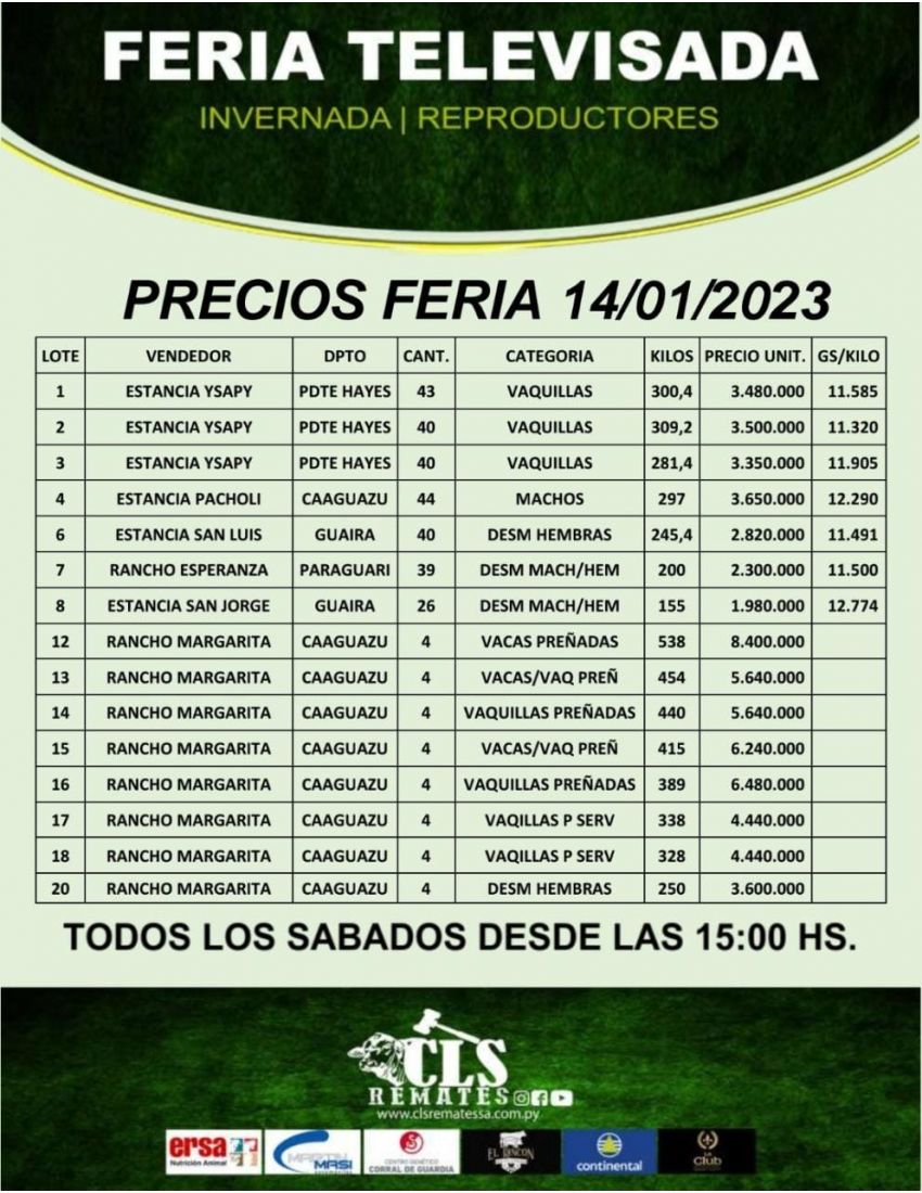 Precios Feria 14/01/2023
