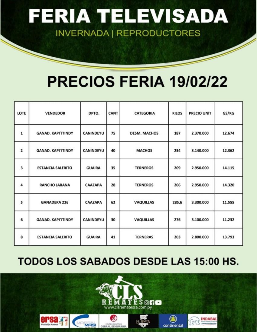 Precios Feria 19/02/2022