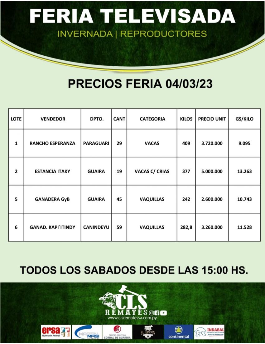 Precios Feria 04/03/2023