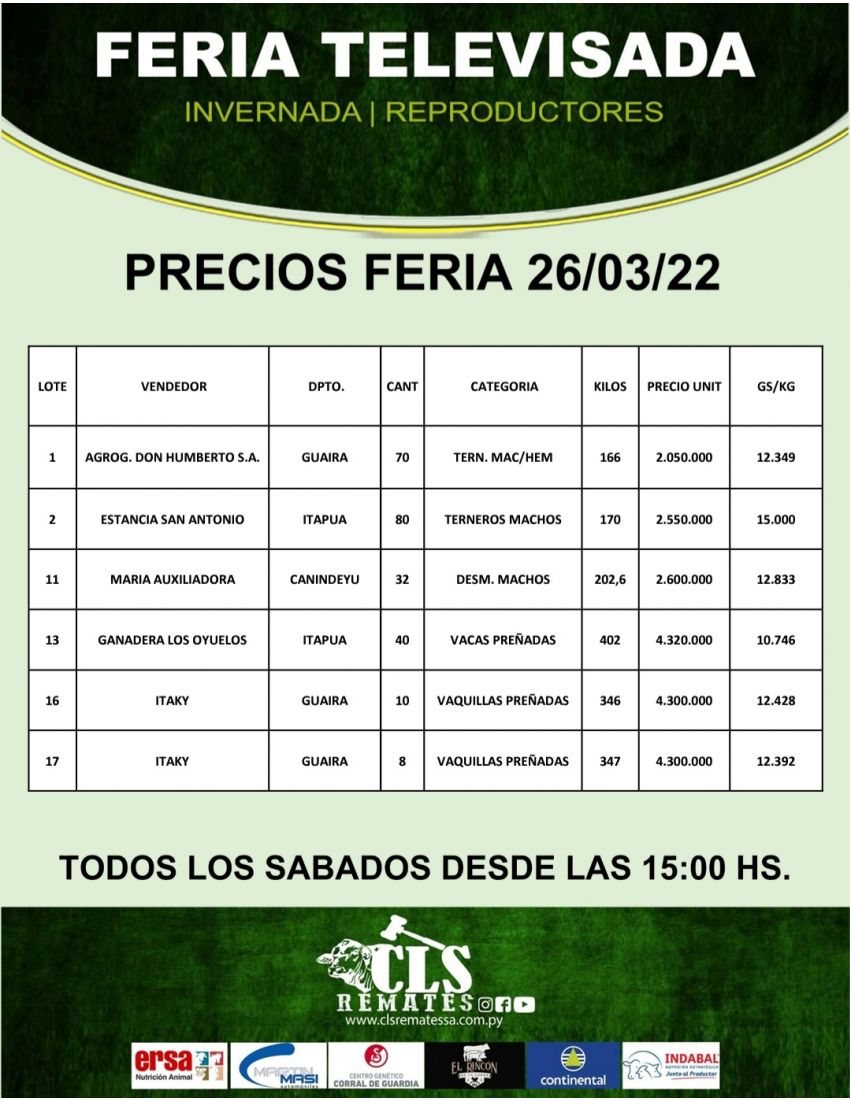 Precios Feria 26/03/2022