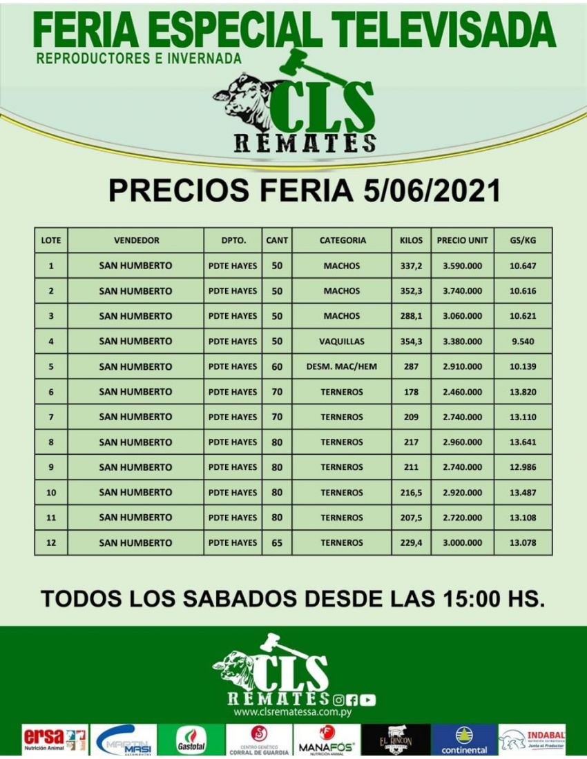 Precios Feria 5/06/2021