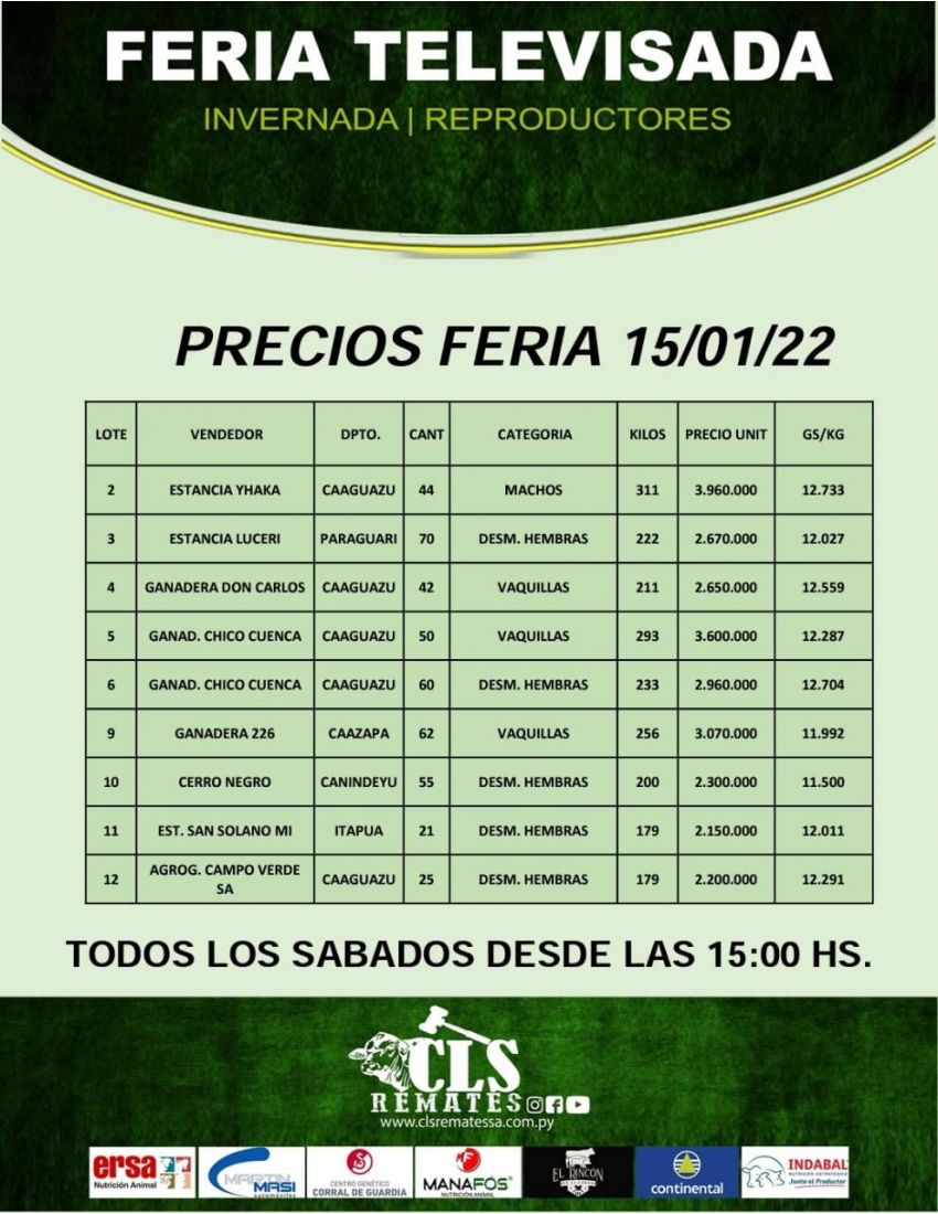 Precios Feria 15/01/2022