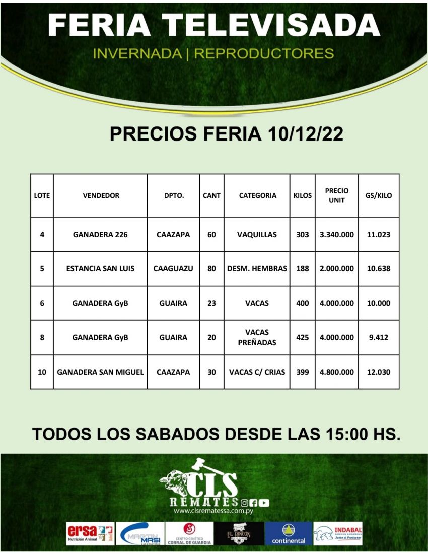 Precios Feria 10/12/2022