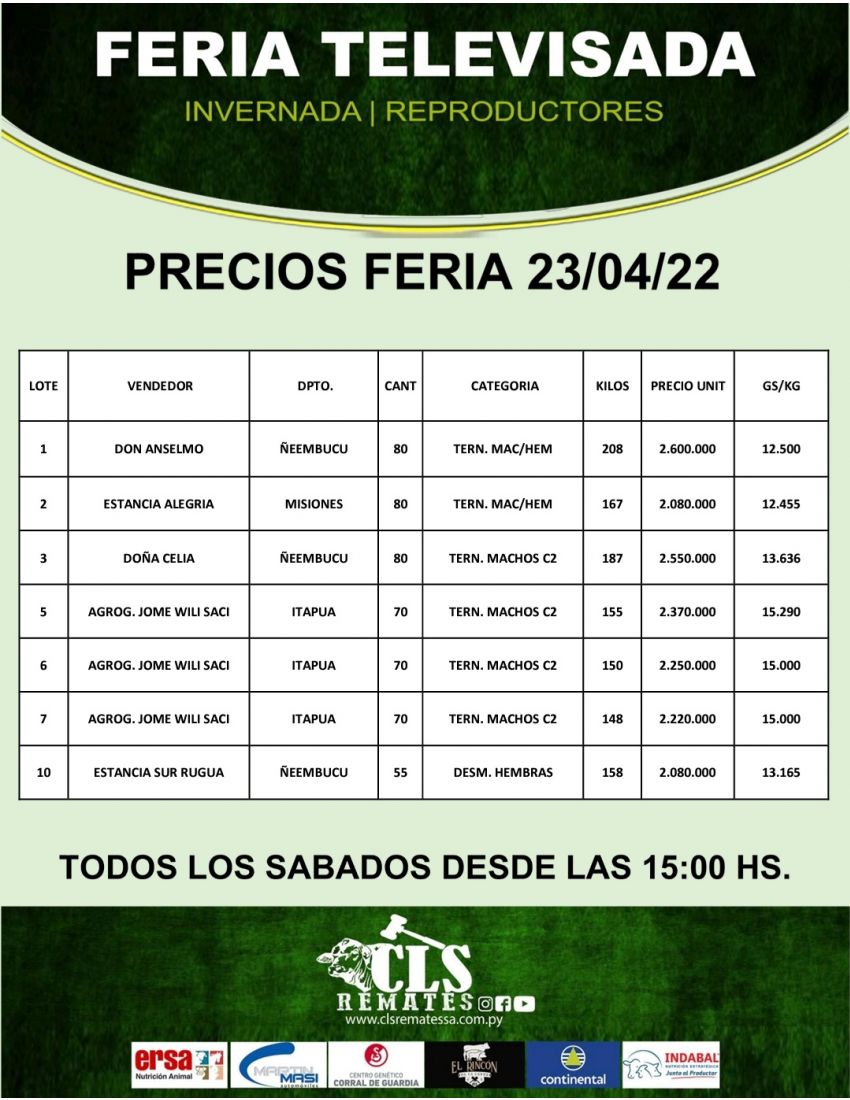 Precios Feria 23/04/2022