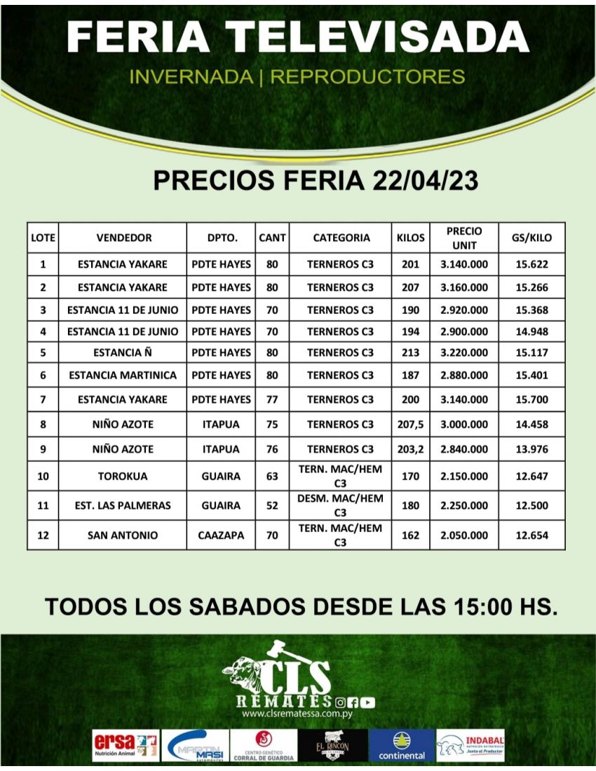 Precios Feria 22/04/2023