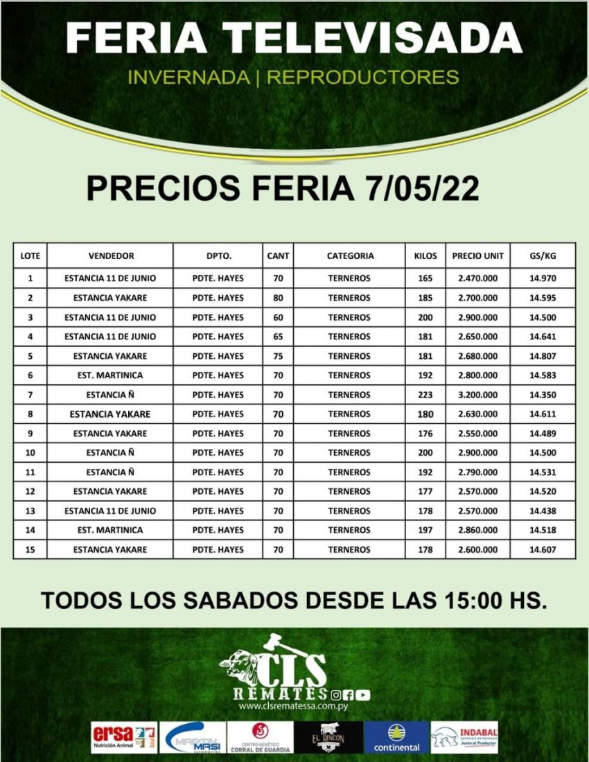 Precios Feria 7/05/2022