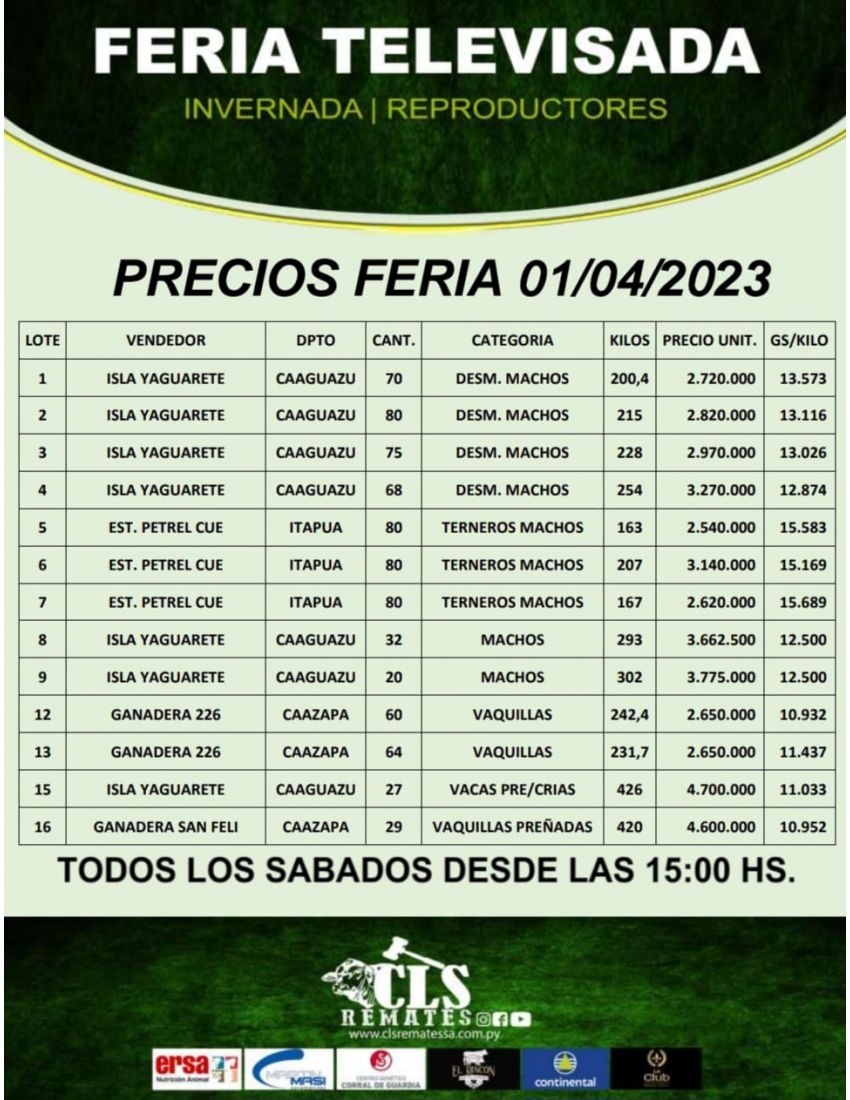 Precios Feria 01/04/2023