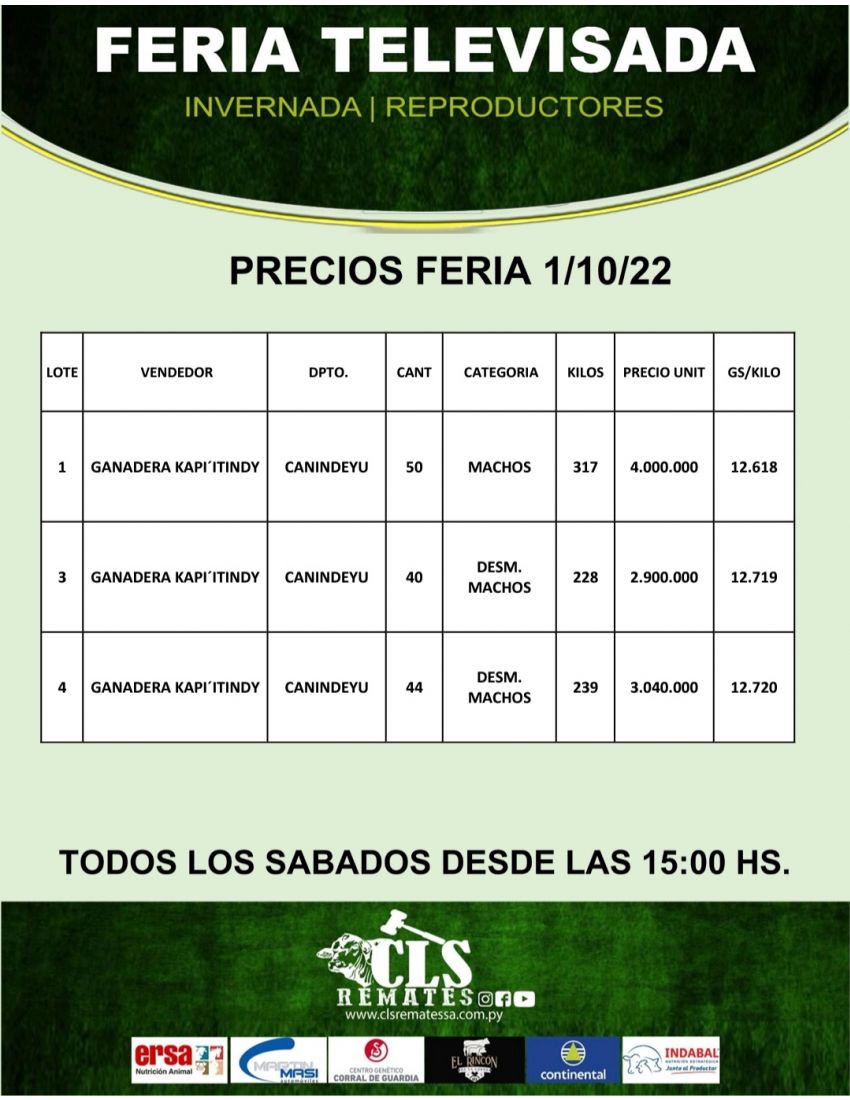 Precios Feria 1/10/2022