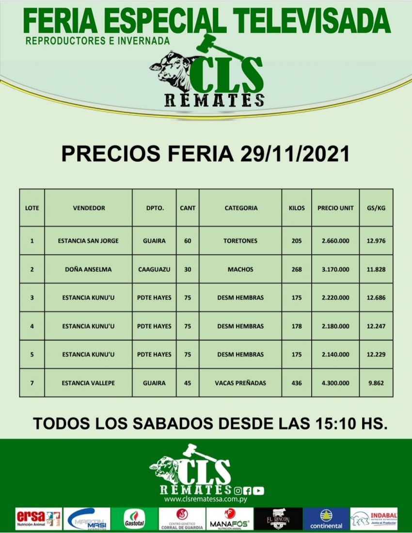 Precios Feria 29/11/2021
