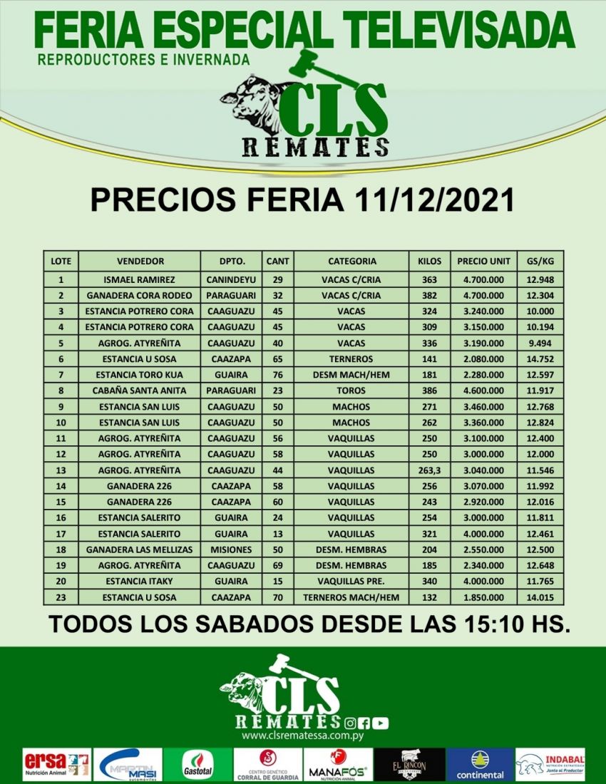 Precios Feria 11/12/2021
