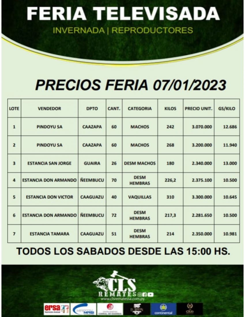 Precios Feria 7/01/2023