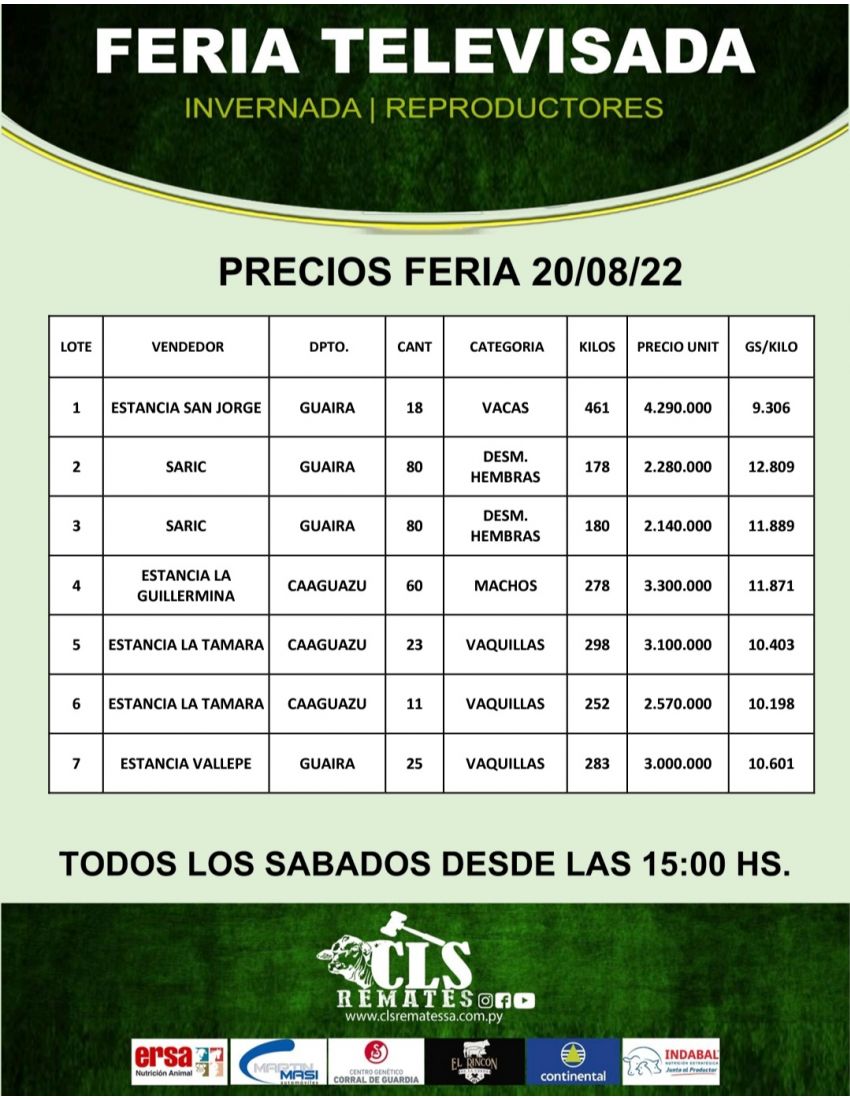 Precios Feria 20/08/2022