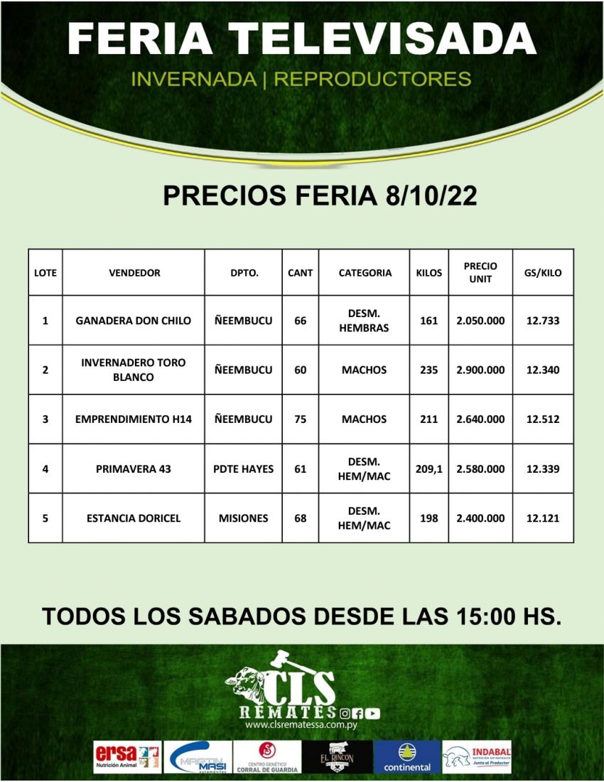 Precios Feria 8/10/2022