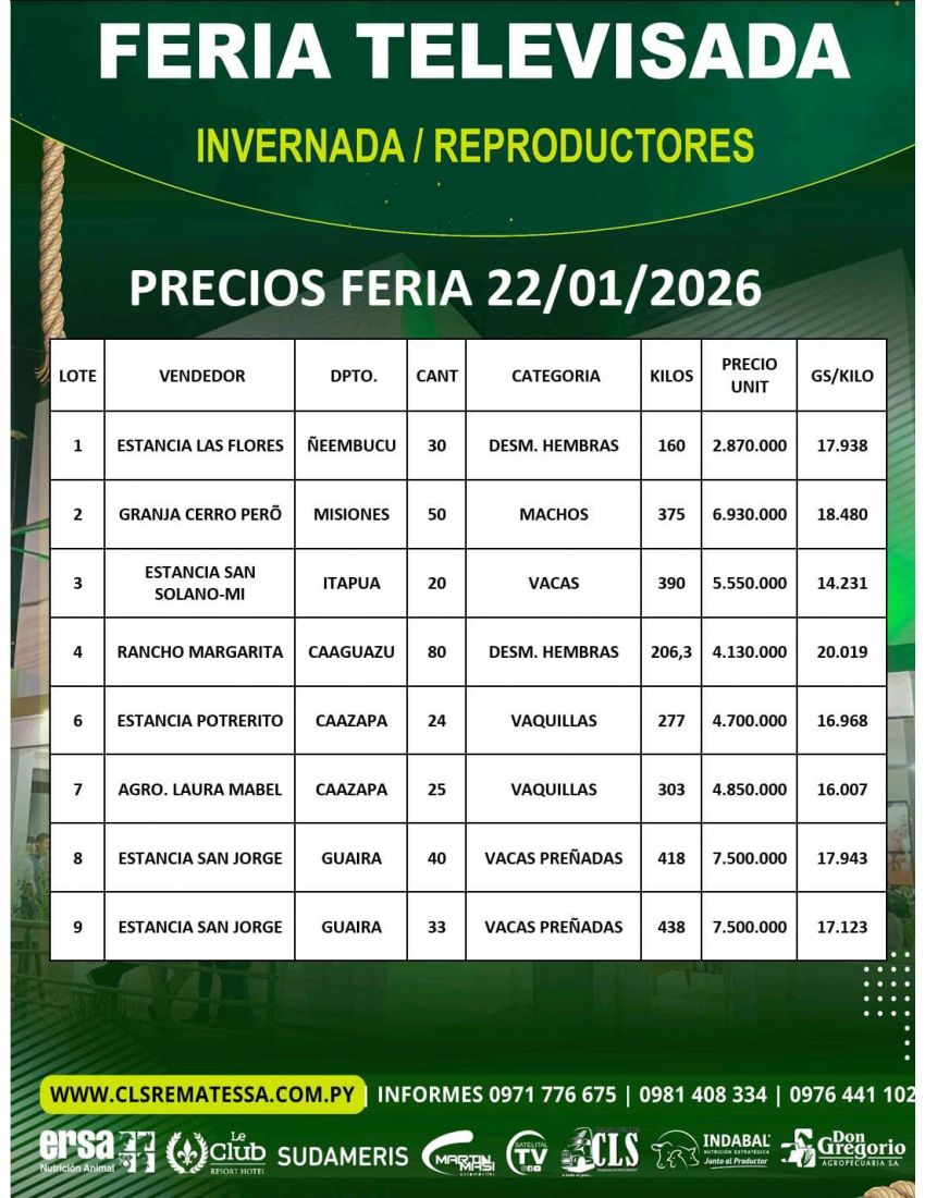 PRECIOS FERIA 22/01/2026