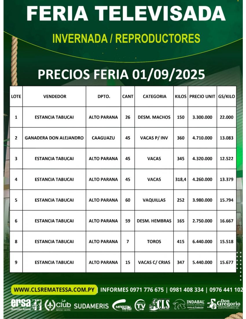 PRECIOS FERIA 01/09/2025