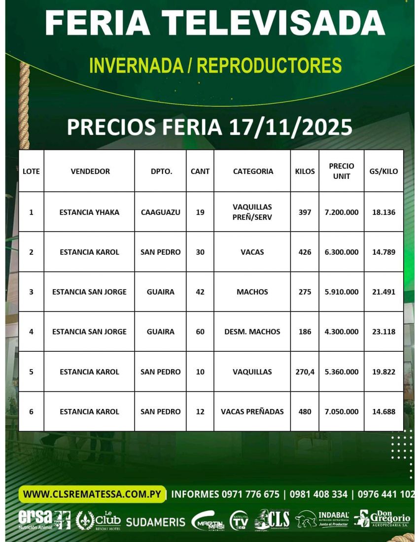 PRECIOS FERIA 17/11/2025