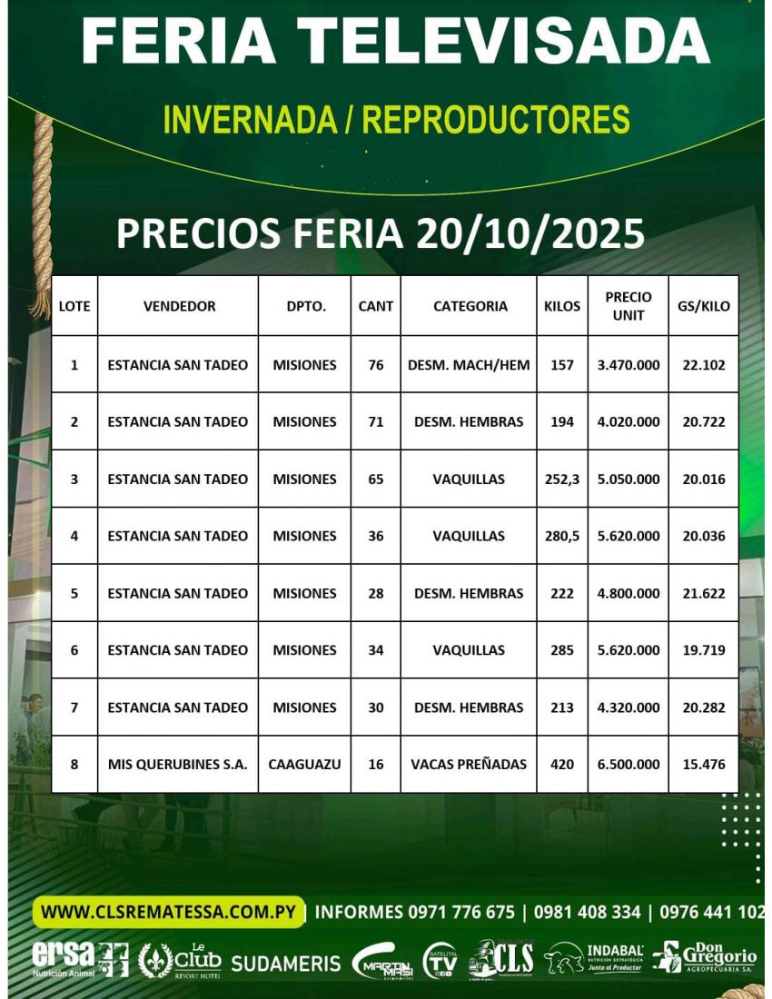 PRECIOS FERIA 20/10/2025