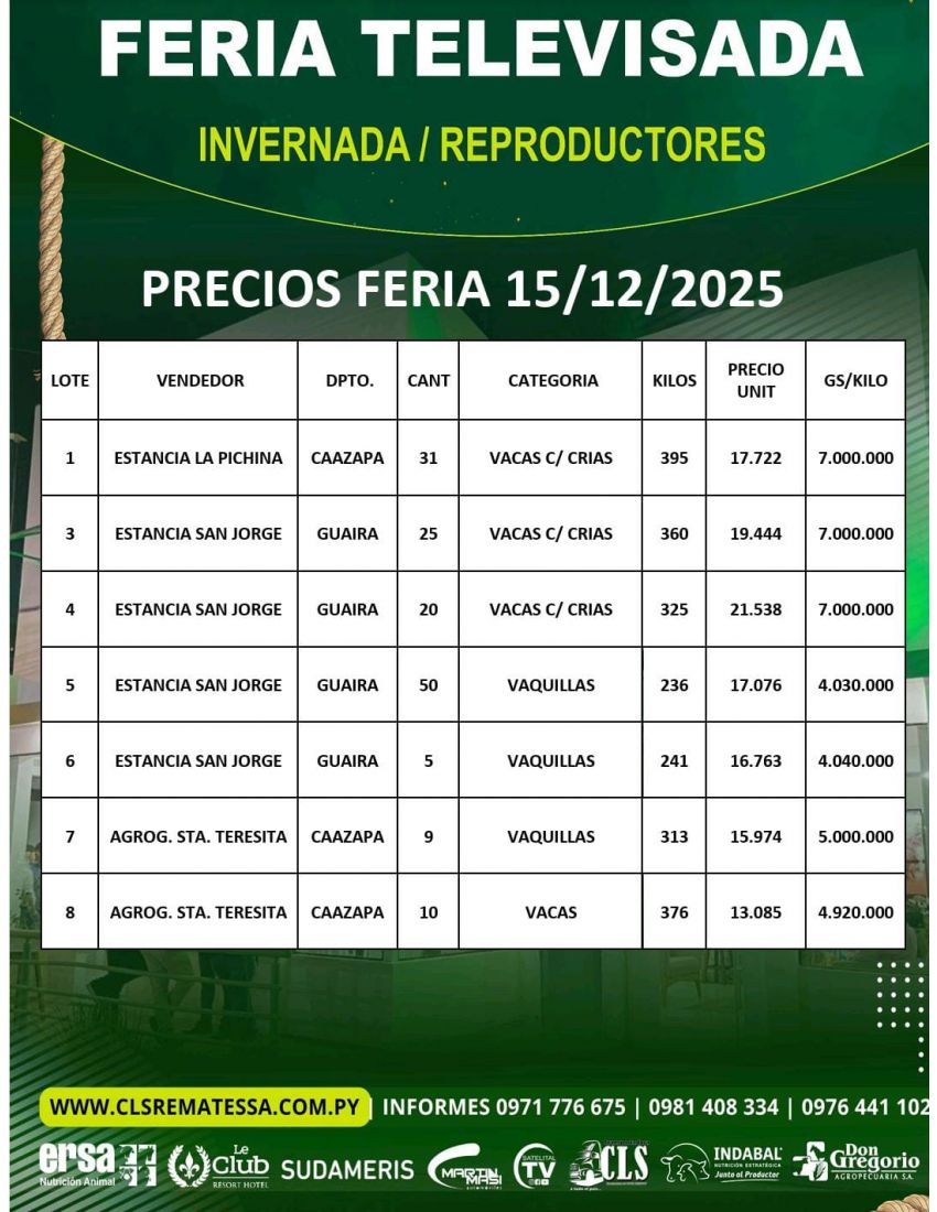 PRECIOS FERIA 15/12/2025