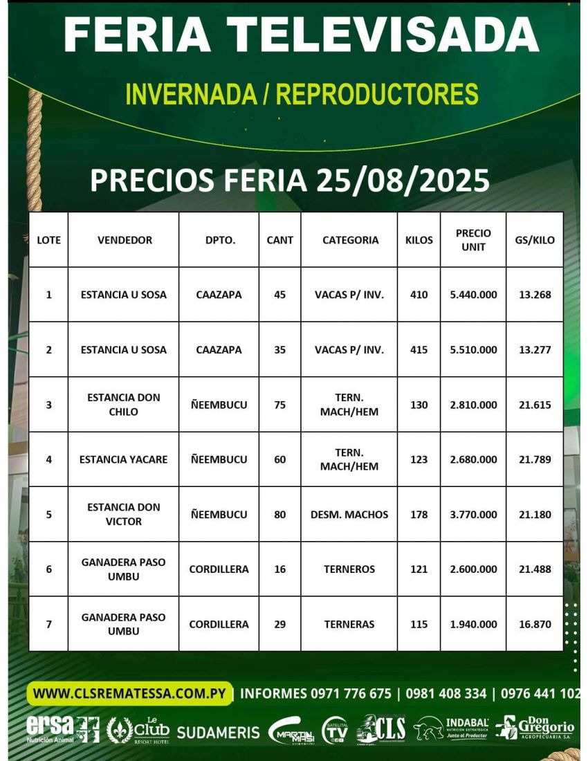 PRECIOS FERIA 25/08/2025
