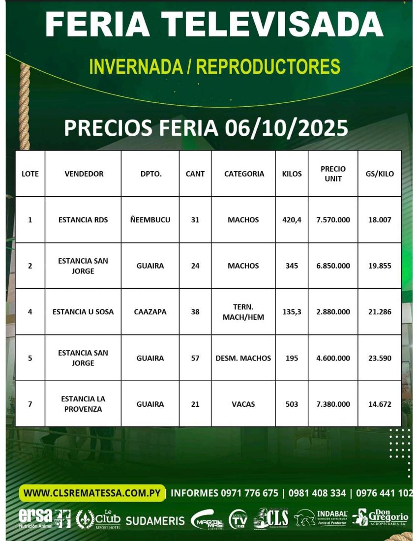 PRECIOS FERIA 06/10/2025
