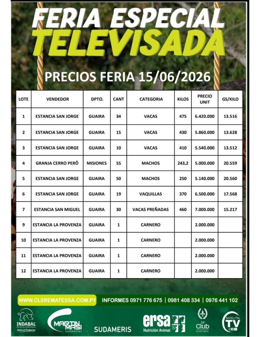 PRECIOS FERIA 15/06/2026