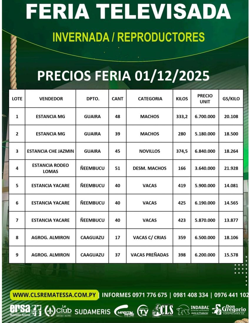 PRECIOS FERIA 01/12/2025
