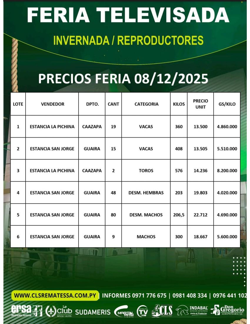 PRECIOS FERIA 08/12/2025