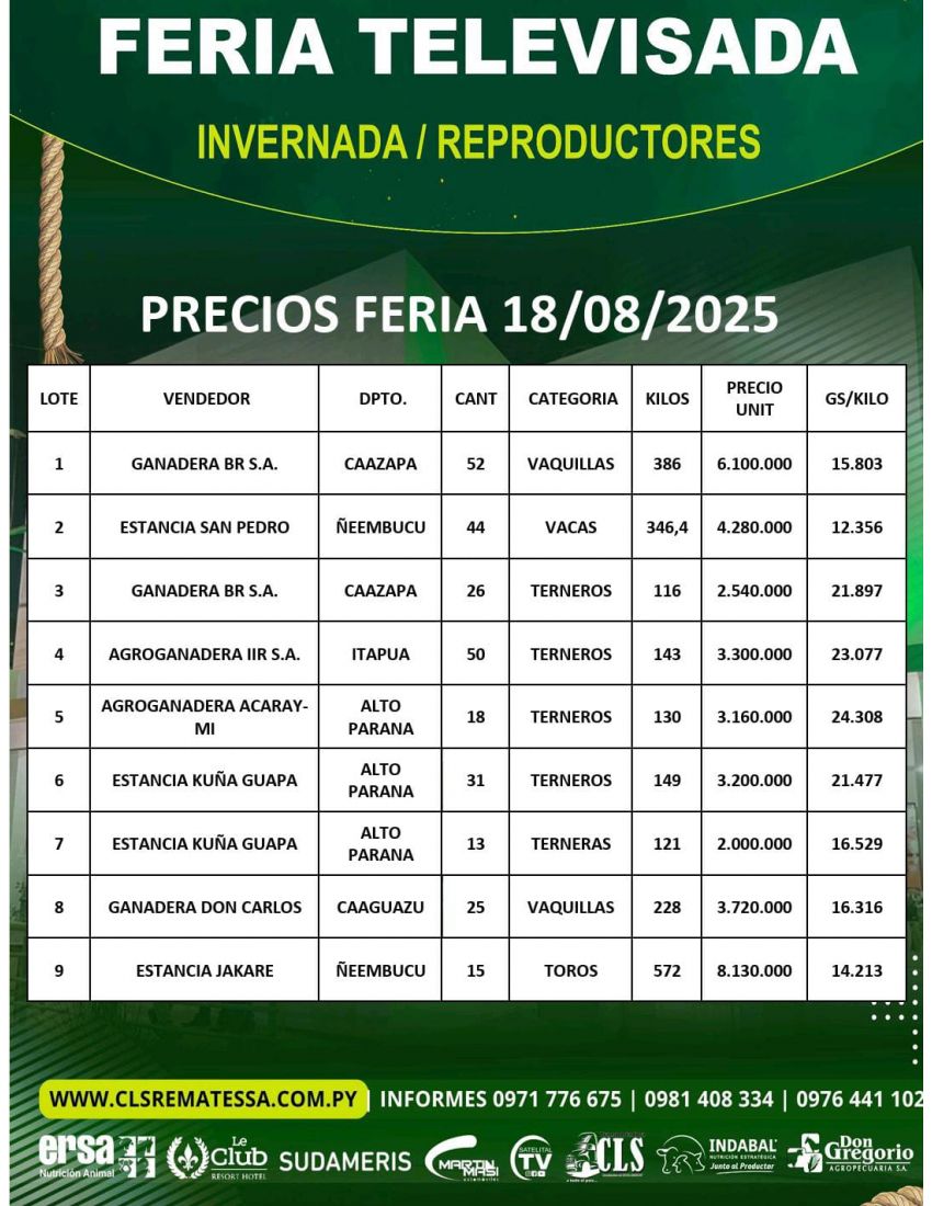 PRECIOS FERIA 18/08/2025