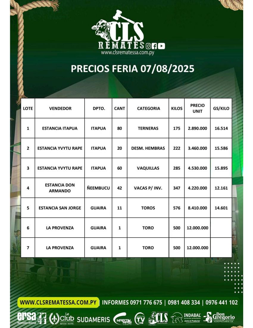 PRECIOS FERIA 07/08/2025